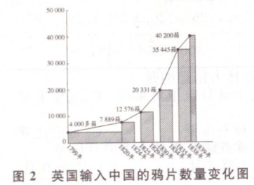 成考文综考试