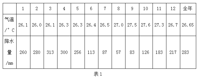 成考文综考试