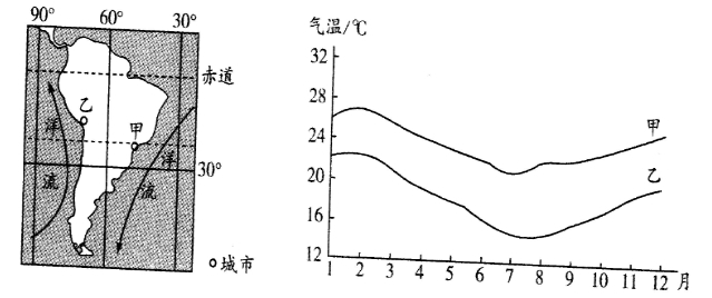 成考文综考试