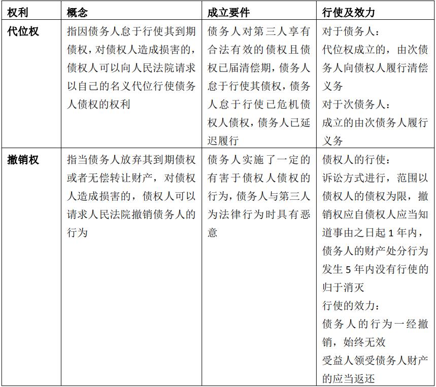 成人高考