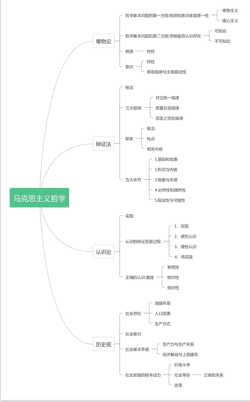 成考政治