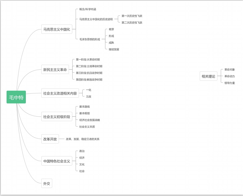 成考政治