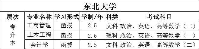 东北大学 辽宁北方高教 官网 东北大学 辽宁北方高教 官网