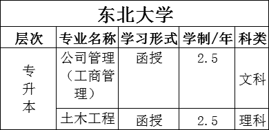 东北大学 辽宁北方高教 官网 东北大学 辽宁北方高教 官网