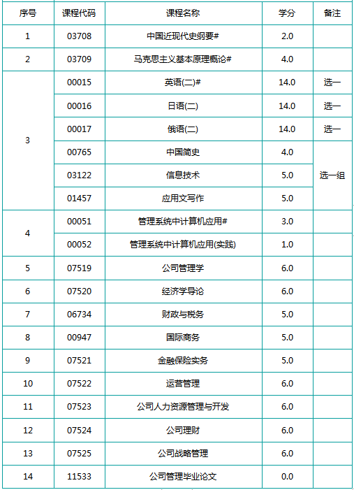 工商管理