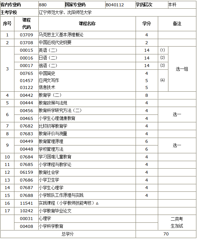 小学教育