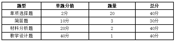 教师资格证