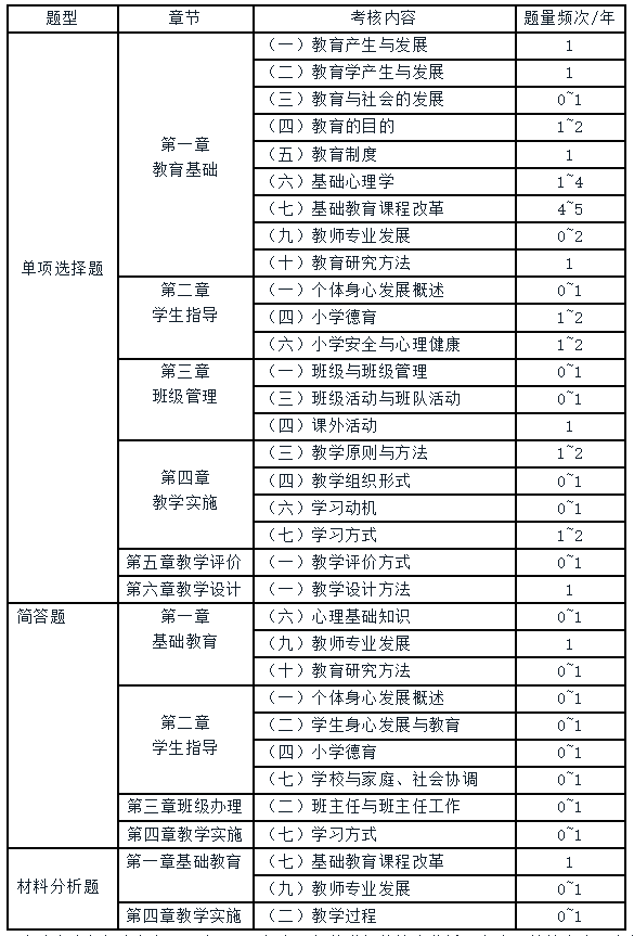 教师资格证