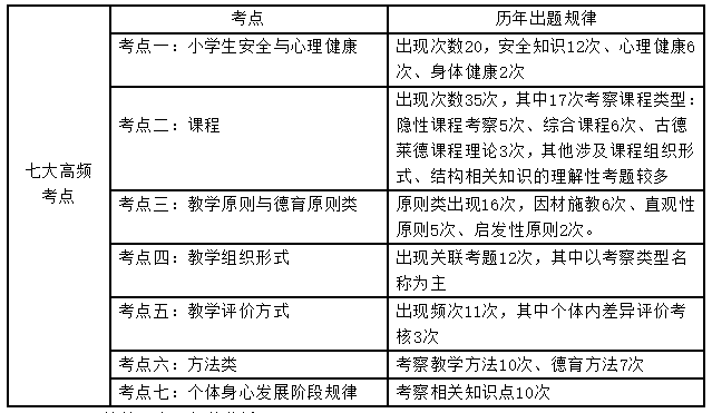 教师资格证