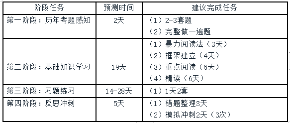 教师资格证
