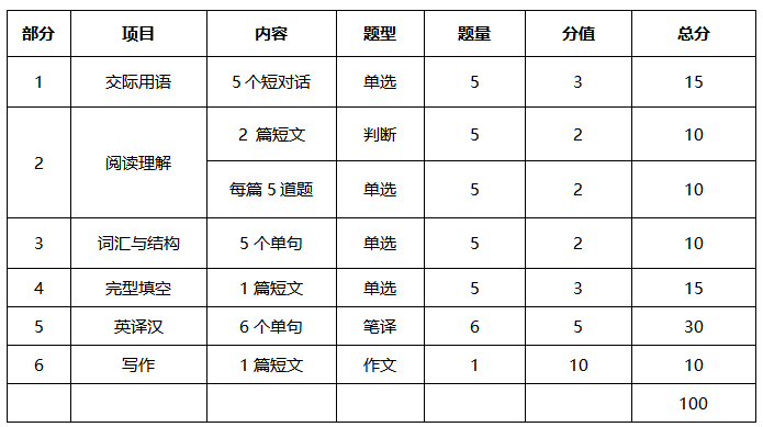 网络教育