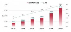 2021年成人高考好通过吗？竞争力有多大？