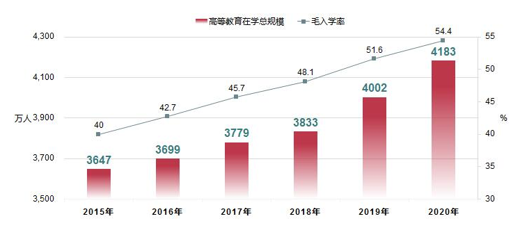 成人教育