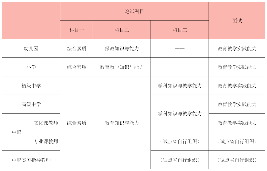 教师资格证笔试