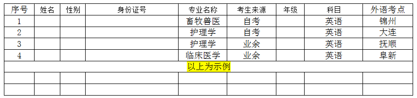 成人本科生学士学位课程考试报考统计表