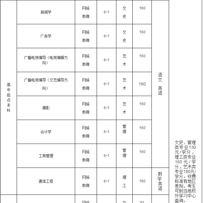 网络教育