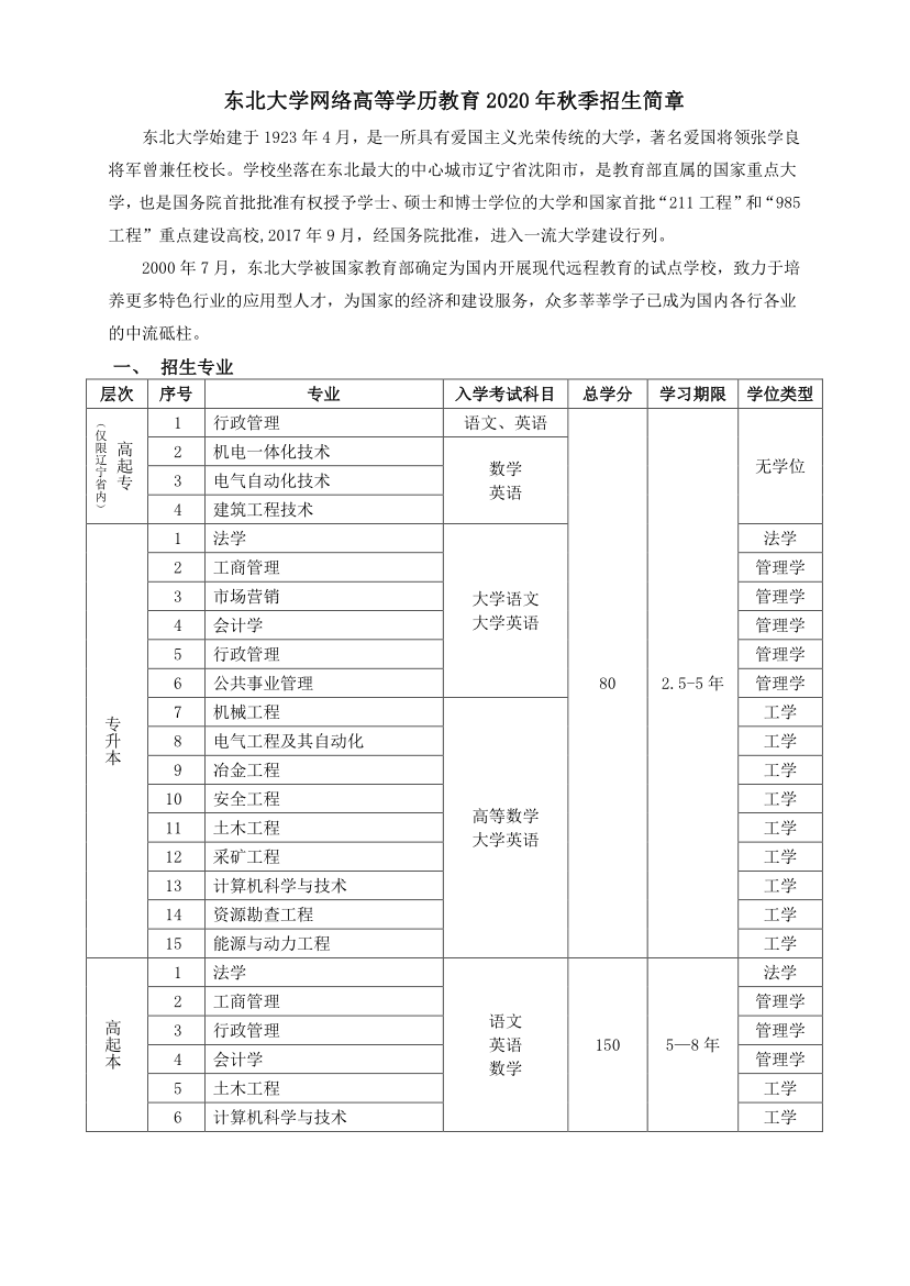 招生专业