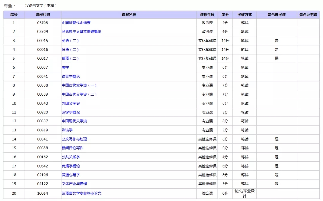 北京市汉语言文学考试2019年最新的考试计划